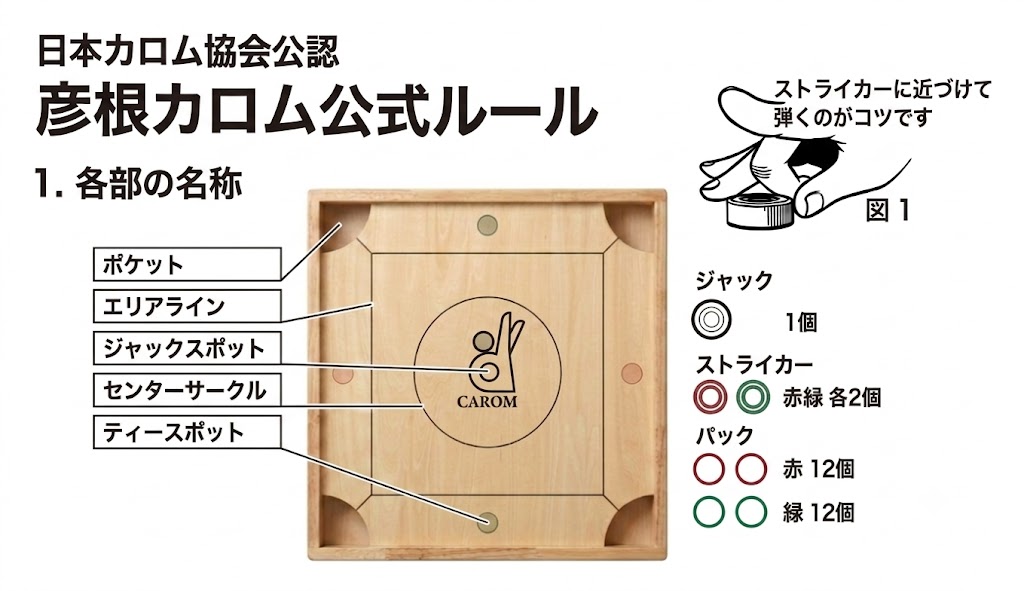 彦根カロム